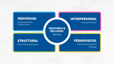 equity framework pillars